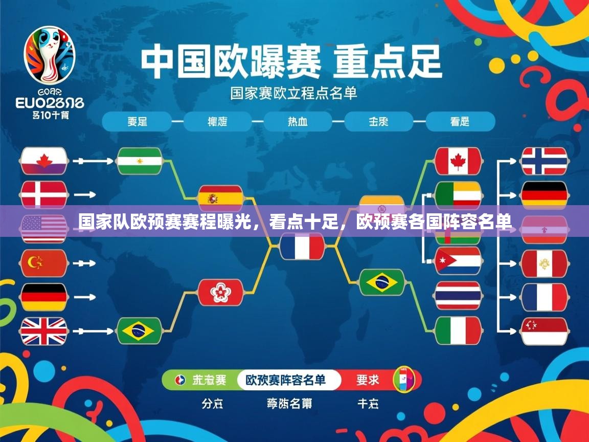 国家队欧预赛赛程曝光,看点十足,欧预赛各国阵容名单 国家队欧预赛赛程曝光,看点十足,欧预赛各国阵容名单